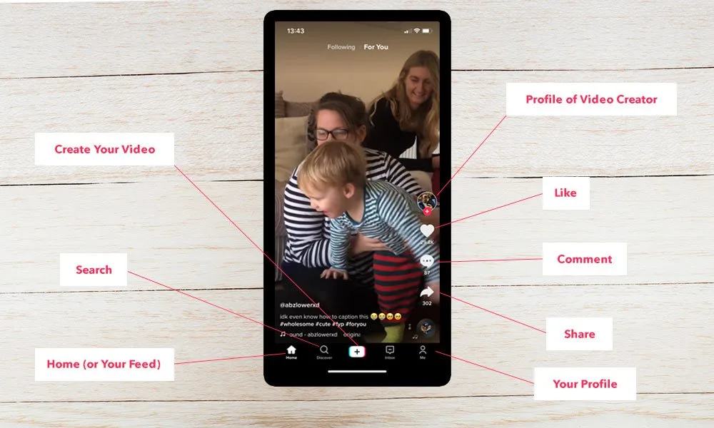 TikTok's feed page with all the buttons labelled, on a white table